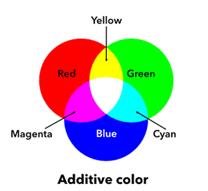 is cmyk or rgb better for printing